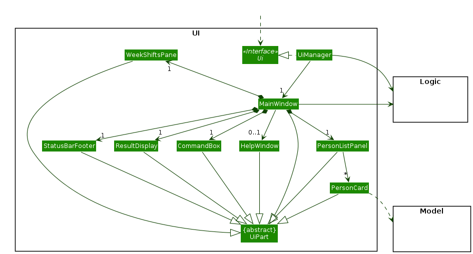 Structure of the UI Component