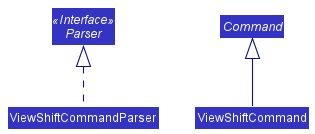 ViewShiftCommand